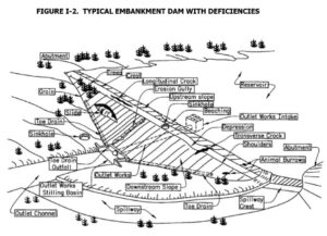 Inspection of Embankment Dams with Deficiencies